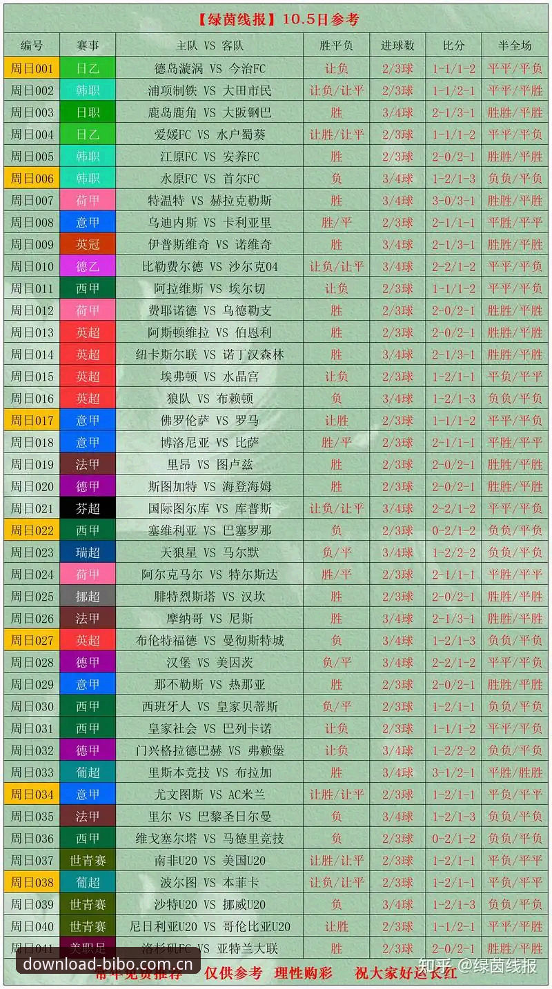 一个常做赛事分析的老手，说透必博体育赛事数据到底该怎么看