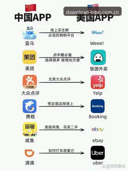 对比APP vs 网页版：必博体育中国官方主页手机版到底哪个更香？